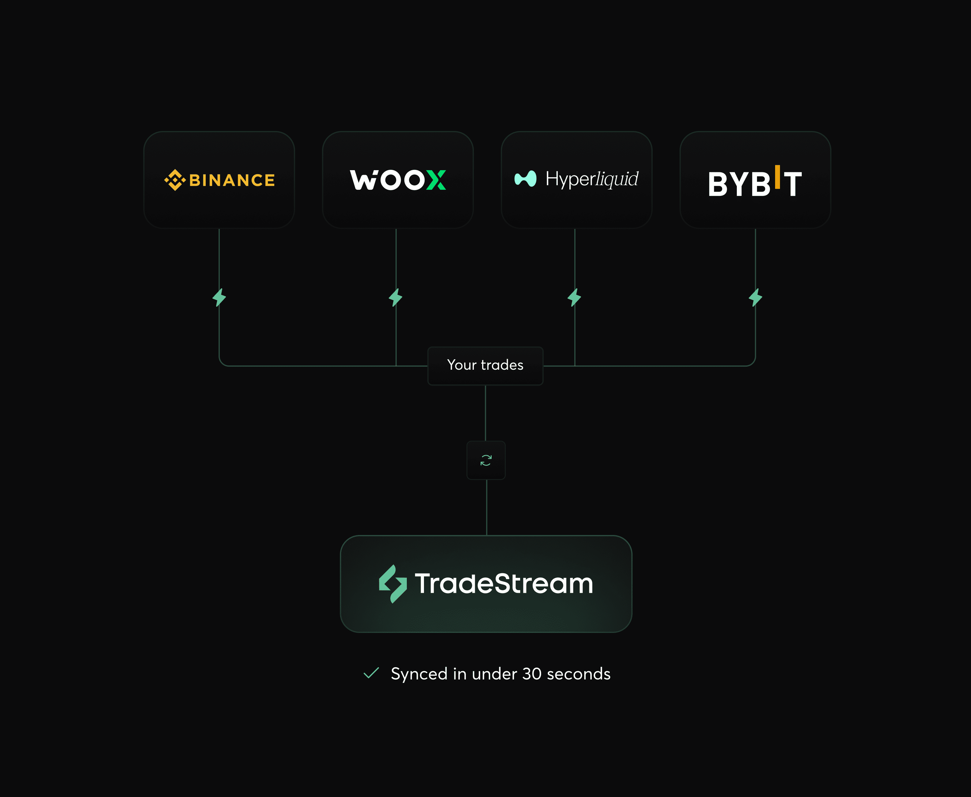 How it works diagram