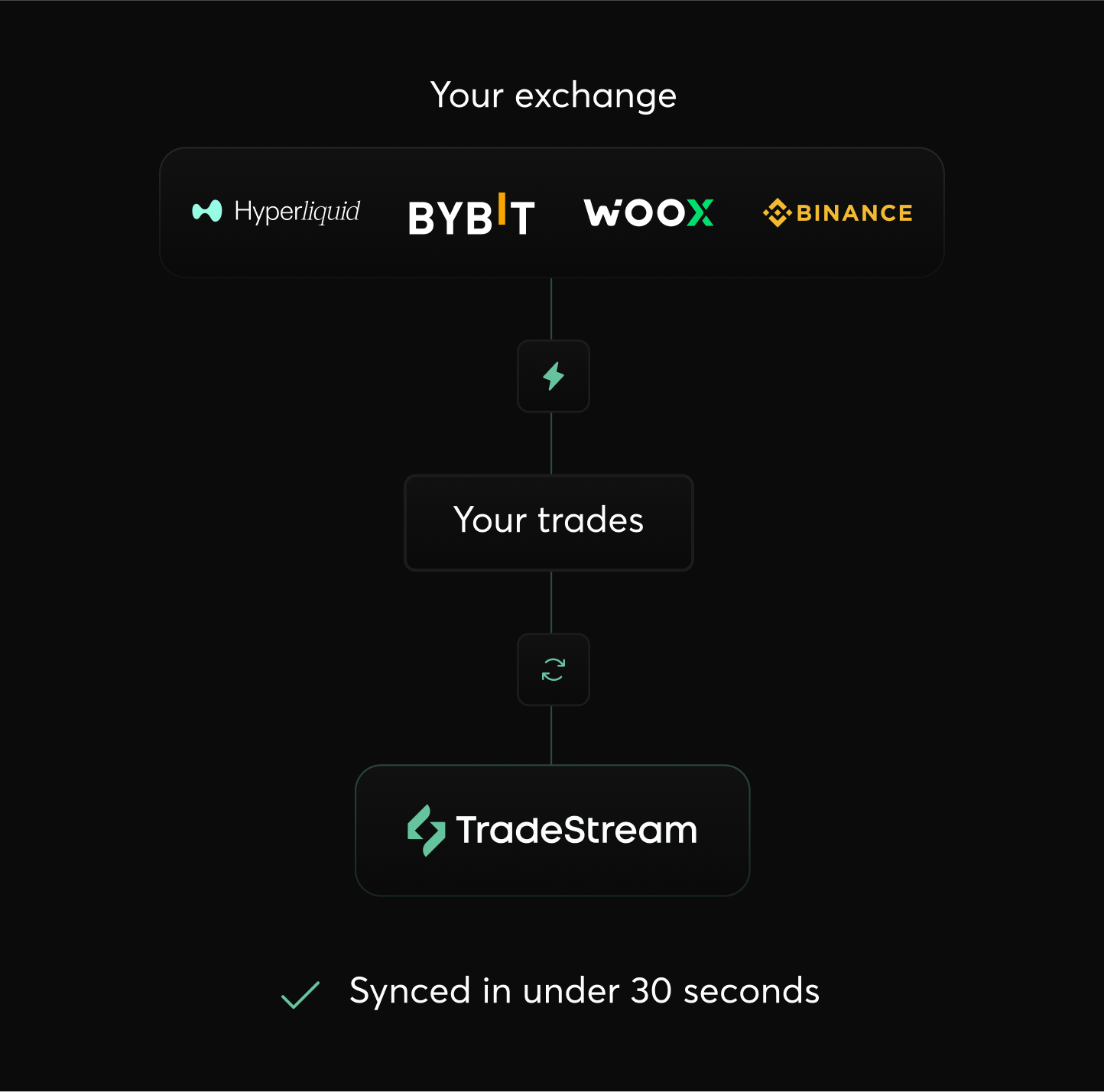How it works diagram mobile